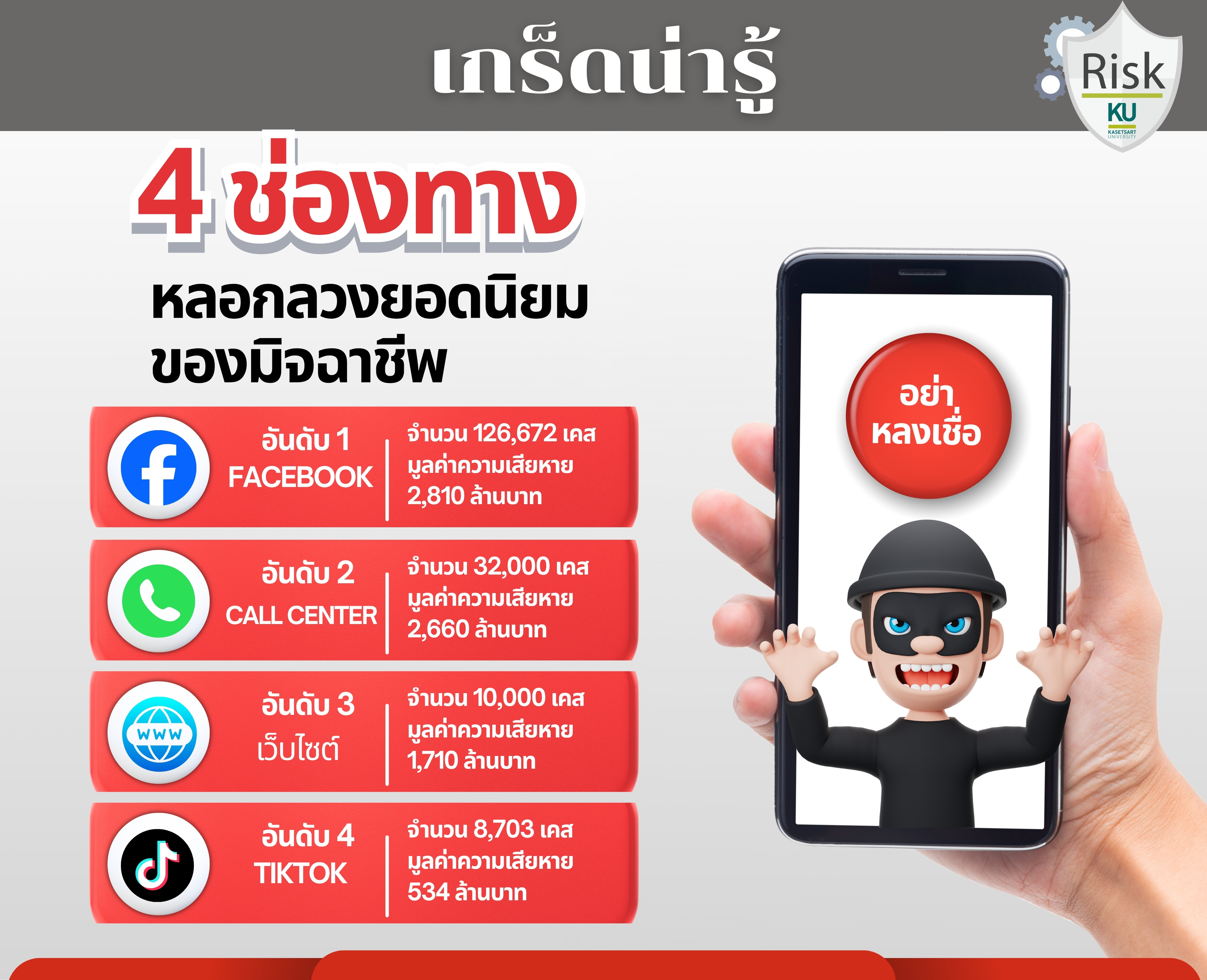 ระวังภัยมิจฉาชีพ